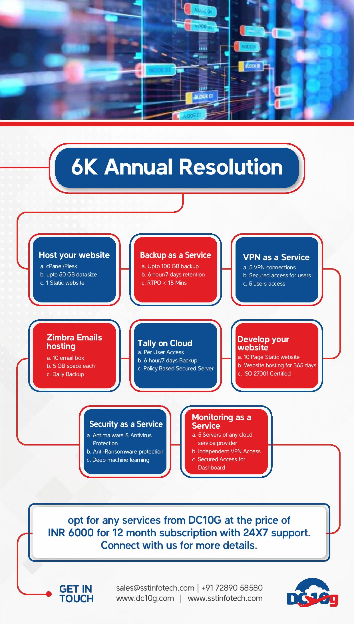  6k annual resolution host your website 